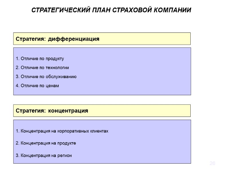 26 Стратегия: концентрация 1. Концентрация на корпоративных клиентах 2. Концентрация на продукте 3. Концентрация